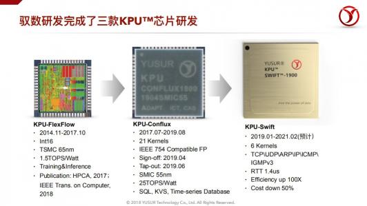 中科馭數(shù)鄢貴海：以超融合專用計算架構(gòu)KPU，助力數(shù)據(jù)智能時代的業(yè)務(wù)創(chuàng)新