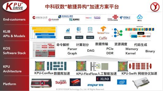 中科馭數(shù)鄢貴海：以超融合專用計算架構(gòu)KPU，助力數(shù)據(jù)智能時代的業(yè)務(wù)創(chuàng)新
