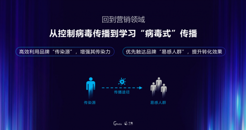 每日互動CEO方毅：做好品牌“病毒式傳播”，找到你的營銷杠桿