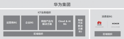 “華為”和“榮耀”哪個(gè)好？一篇文章告訴你