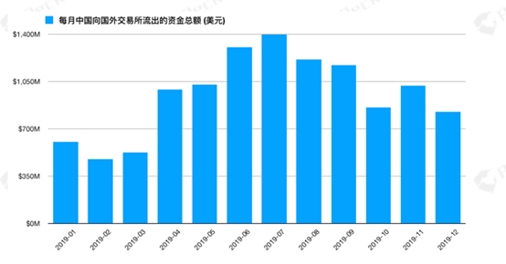 歐科云鏈打造「鏈上天眼」追蹤黑錢(qián)