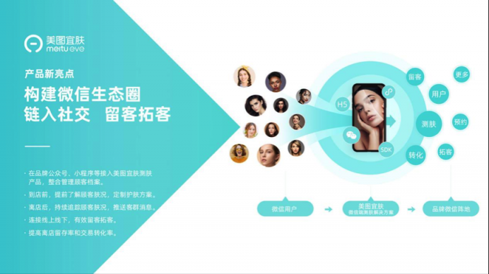美圖宜膚發(fā)布微信端測(cè)膚解決方案 賦能全場(chǎng)景營(yíng)銷