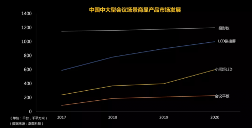 萬千想象，超越期待，就在奧拓電子智能會議一體機