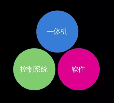 萬千想象，超越期待，就在奧拓電子智能會議一體機