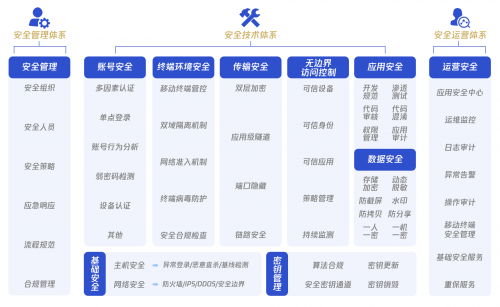《騰訊政務(wù)協(xié)同平臺(tái)安全白皮書》發(fā)布，助力“智慧政務(wù)”夯實(shí)安全底座