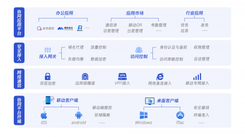 《騰訊政務(wù)協(xié)同平臺(tái)安全白皮書》發(fā)布，助力“智慧政務(wù)”夯實(shí)安全底座