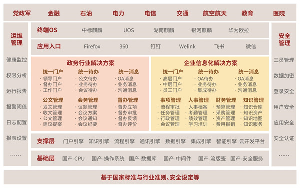 藍(lán)凌信創(chuàng)OA“多點(diǎn)開花”，賦能國產(chǎn)替代提速