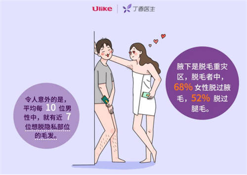 96% 的人想過脫毛？男生最想脫毛的部位居然是...