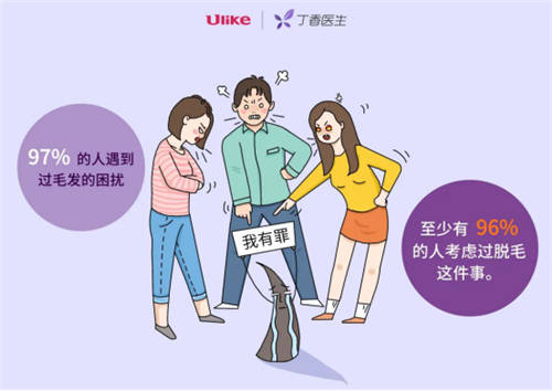 96% 的人想過脫毛？男生最想脫毛的部位居然是...