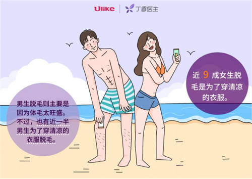 96% 的人想過脫毛？男生最想脫毛的部位居然是...