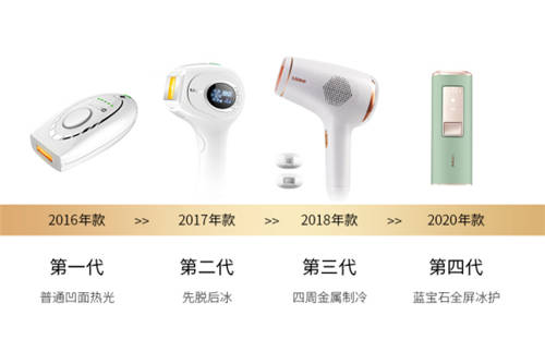 96% 的人想過脫毛？男生最想脫毛的部位居然是...