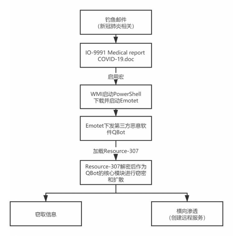全視域洞察阻斷內(nèi)網(wǎng)威脅，360安全衛(wèi)士主防7.0構(gòu)筑“安全屏障”