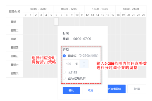 高效亞馬遜廣告投放，分享亞馬遜廣告管理神器