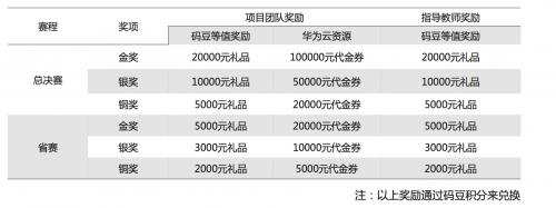 全體大學生聽好啦！互聯(lián)網(wǎng)+大賽直播間開講，創(chuàng)業(yè)大神就是你！