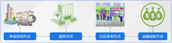 智慧養(yǎng)老“鏈上”時(shí)代：益鏈科技讓老有所依落到實(shí)處