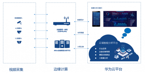 治愈“懸在城市上空的痛”，華為云助力海賽建立高空拋物監(jiān)測(cè)系統(tǒng)