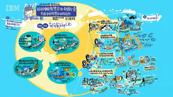 IBM 發(fā)布中國智慧企業(yè)升級藍圖，助力決戰(zhàn)數(shù)字化重塑之巔