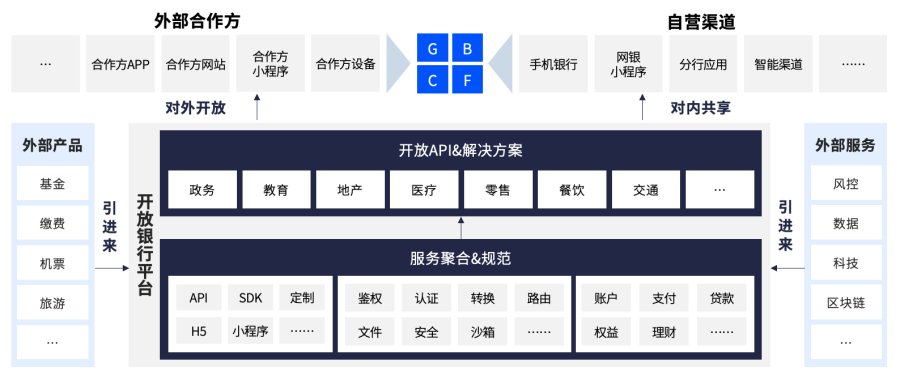 技術(shù)引領(lǐng) 創(chuàng)新驅(qū)動｜文思海輝金融出席金融科技應(yīng)用發(fā)展座談會