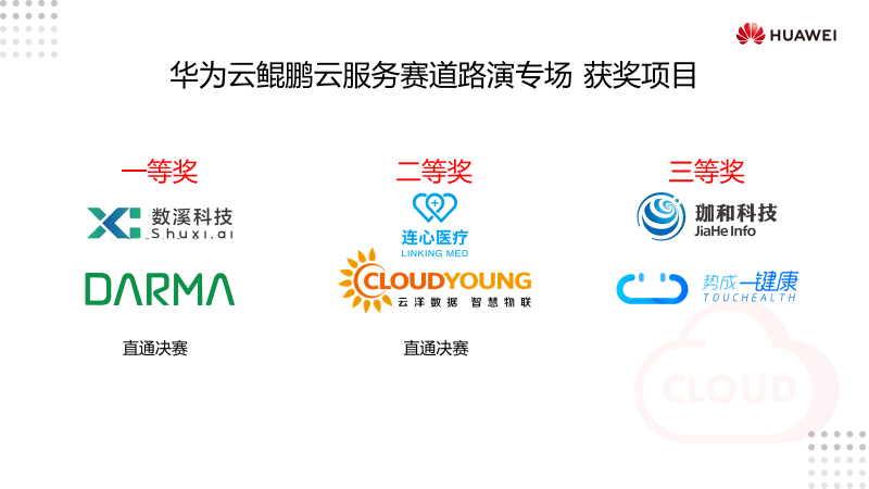 終極PK即將來襲！18家初創(chuàng)企業(yè)對(duì)戰(zhàn)，爭(zhēng)奪巨頭扶持資源