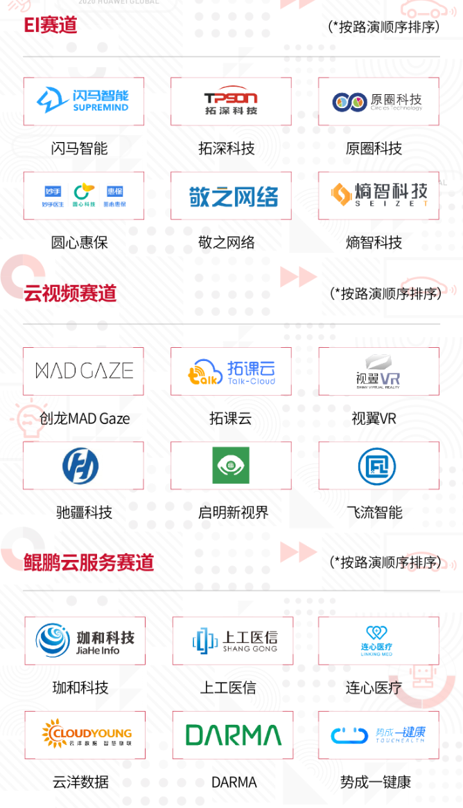終極PK即將來襲！18家初創(chuàng)企業(yè)對(duì)戰(zhàn)，爭(zhēng)奪巨頭扶持資源