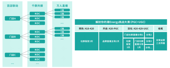 群脈深度剖析基于“信任”驅(qū)動的私域交易增長方法論
