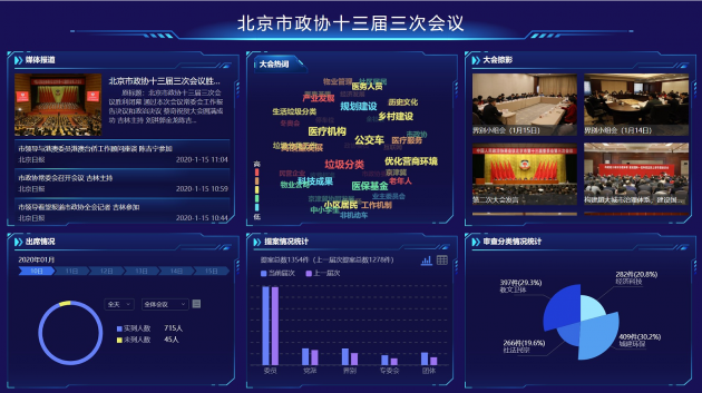 365天移動履職 北京市政協(xié)基于藍信打造“數(shù)字政協(xié)”