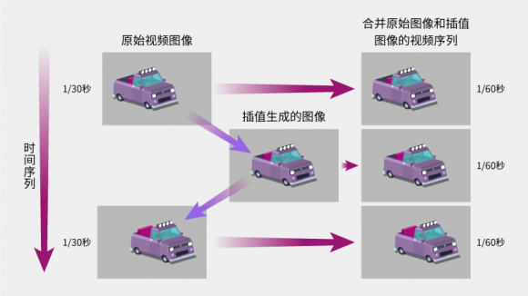 快5G的慢動(dòng)作！紫光展銳虎賁T7520捕捉每一毫秒的精彩