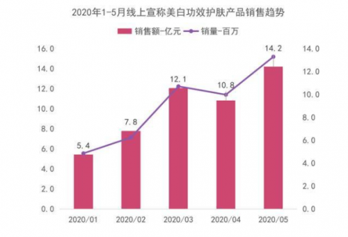 自然陽光深度布局美白市場，丸小白凝膠糖果上市帶來美白新方式