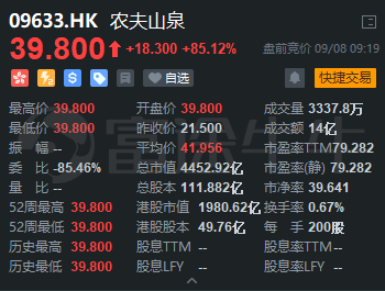 農(nóng)夫山泉上市首日高開(kāi)85%！富途暗盤(pán)收漲104%，收益與風(fēng)險(xiǎn)并存