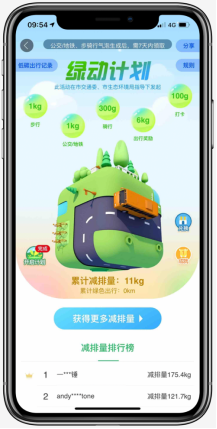 出行“碳減排量”可兌換獎(jiǎng)勵(lì)？百度地圖上線“綠動(dòng)計(jì)劃”倡導(dǎo)綠色出行