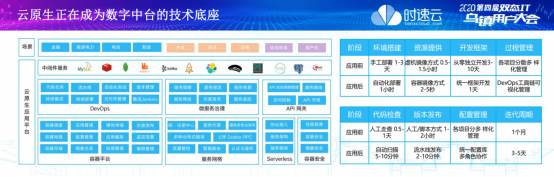 時速云黃啟功：服務(wù)網(wǎng)格將成為分布式系統(tǒng)治理的基礎(chǔ)設(shè)施