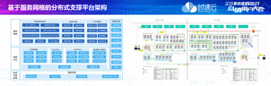 時速云黃啟功：服務(wù)網(wǎng)格將成為分布式系統(tǒng)治理的基礎(chǔ)設(shè)施