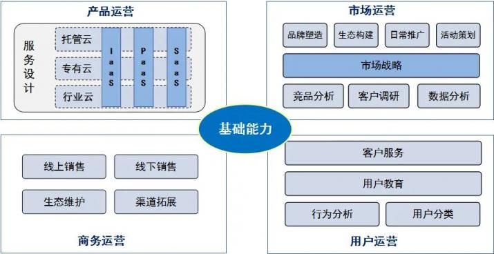 國網(wǎng)@云途騰，T2Cloud再中標(biāo)！