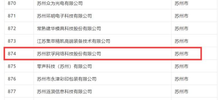 歐孚科技榮獲“江蘇省民營科技企業(yè)”稱號