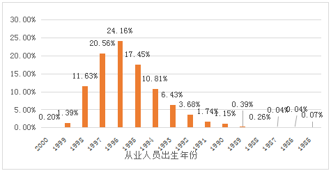 北師大課題組聯(lián)合作業(yè)幫發(fā)布“在線學習服務師”調研報告：互聯(lián)網技術應用助力從業(yè)者成為“最了解學生的