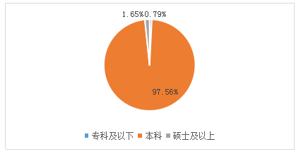 北師大課題組聯(lián)合作業(yè)幫發(fā)布“在線學習服務師”調研報告：互聯(lián)網技術應用助力從業(yè)者成為“最了解學生的