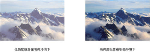 應(yīng)用場所“百搭”款，理光激光工程投影機(jī)助力觀賞體驗(yàn)再提升