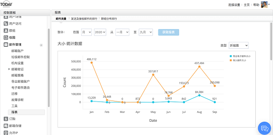 Zoho顛覆在線辦公，全新發(fā)布在線辦公套件Zoho Workplace