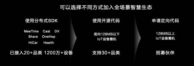 使能全場景智慧生態(tài)，華為HarmonyOS 2.0創(chuàng)新來襲