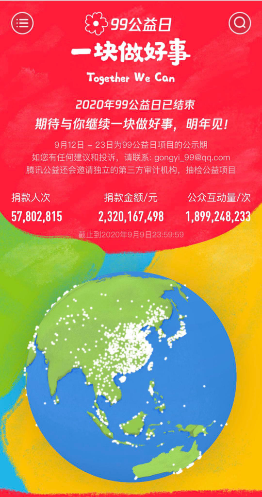 18.99億人次參與公益互動，2020年99公益日讓善意持續(xù)“破圈”