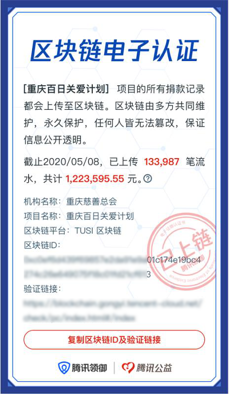 18.99億人次參與公益互動，2020年99公益日讓善意持續(xù)“破圈”