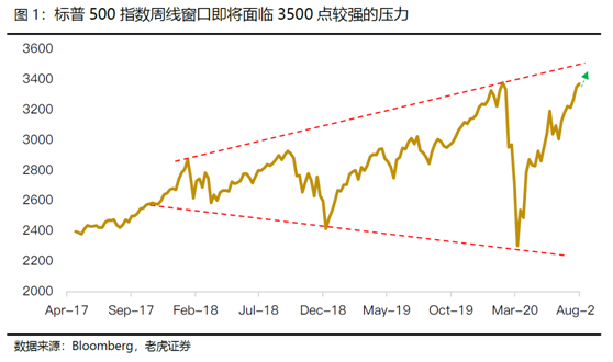 老虎證券：標(biāo)普劍指3500，特朗普大選仍有翻盤機(jī)會(huì)