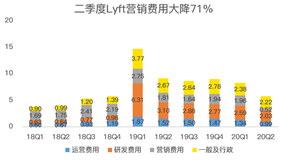 老虎證券：Lyft扛過(guò)疫情暴風(fēng)雨，卻要迎來(lái)“清算日”