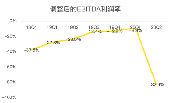 老虎證券：Lyft扛過(guò)疫情暴風(fēng)雨，卻要迎來(lái)“清算日”