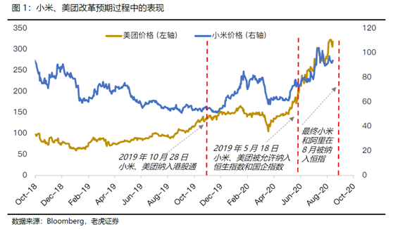 老虎證券：科技股“破圈”狂歡，港股全面牛市有望提前來臨