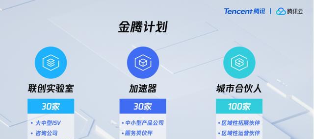 騰訊全球數(shù)字生態(tài)大會(huì)聚焦金融專場(chǎng)：騰訊云升級(jí)新戰(zhàn)略，發(fā)布金騰計(jì)劃