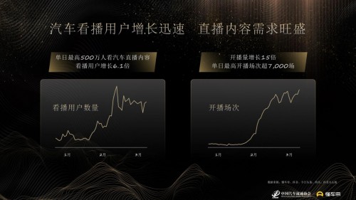 360行車記錄儀超低折扣大放送，聯(lián)手哪吒汽車豪橫送車成新老司機收割機