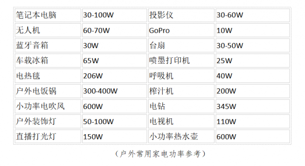 戶(hù)外電源到底怎么選？你需要明白這些關(guān)鍵參數(shù)