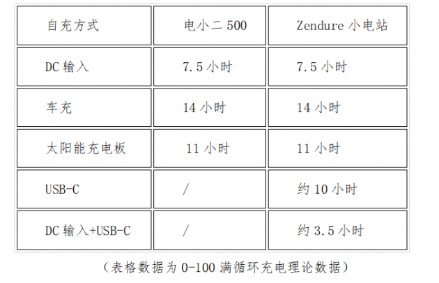 戶(hù)外電源到底怎么選？你需要明白這些關(guān)鍵參數(shù)