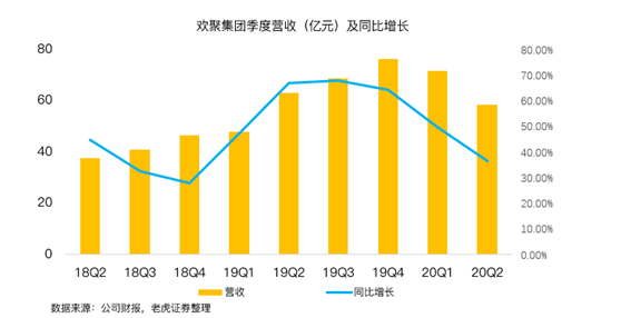 老虎證券：BIGO占YY直播收入首次過半，海外市場(chǎng)打開想象空間